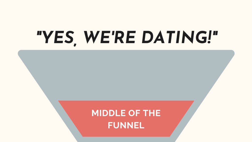 dating content strategy